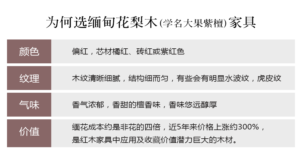 红木家具缅甸花梨（学名：大果紫檀）餐桌圆台+椅 