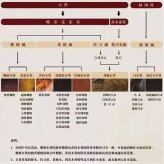 红木根据品种不同，怎么排名的？