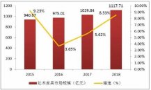 未来红木家具市场规模如何 2020年红木家具分析