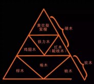 黄花梨和紫檀，到底谁更有收藏价值？